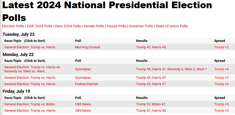 latest polls.PNG